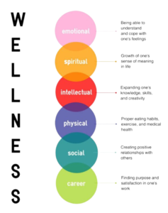 Wellness